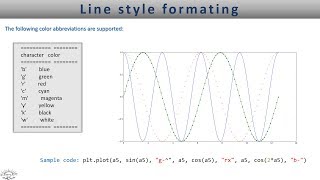 Matplotlib line style formatting  - Lesson 2