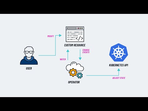 Kubernetes Operator with Python