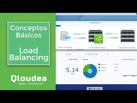 Adaptive Load Balancing - Conceptos Básicos