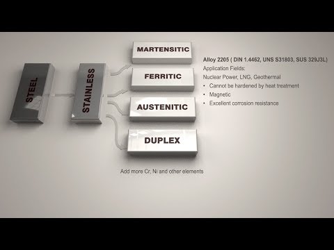 How to work in different stainless steel grades with thread ...