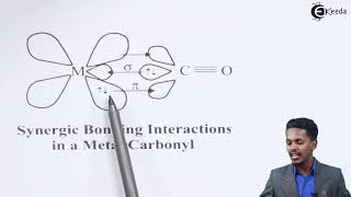 Bonding in Metal Carbonyls - Co-Ordination Compounds - Chemistry Class 12