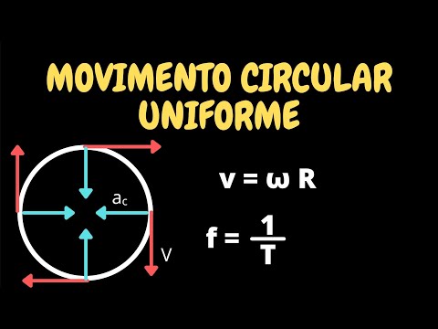 Uniform Circular Motion - Theory and Applications