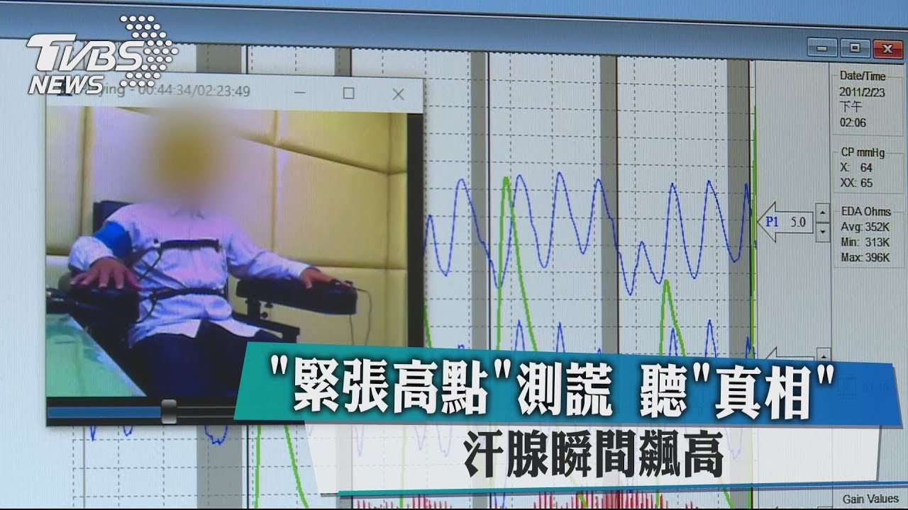 「緊張高點」測謊聽「真相」 汗腺瞬間飆高