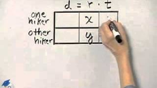 Martin-Gay Developmental Math Ch 11 Ex 22