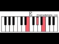 Play Lady GaGa - Poker Face - Piano Chords ...