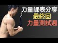最終回!力量測試週|力量課表第五週