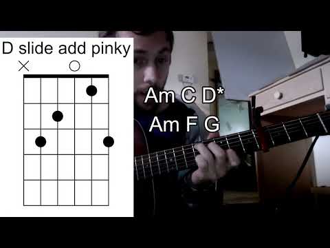 How to play Bigmouth Strikes Again by The Smiths - Acoustic Rhythm Guitar Lesson