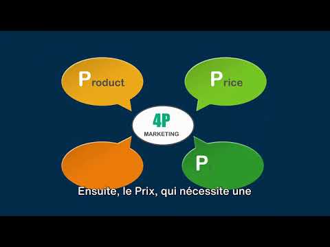 Les 4P du Marketing Expliqués