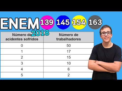 Enem 2018| Matemática Média Ponderada -Questão 139- Acidentes de Trabalho
