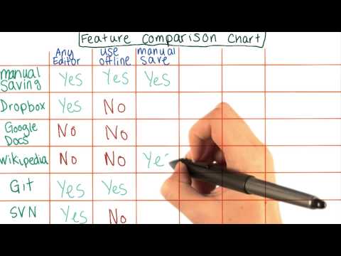 Introduction How to Use Git and GitHub