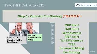A Tale of Two Plans: How Financial Decisions Shape Retirement Outcomes