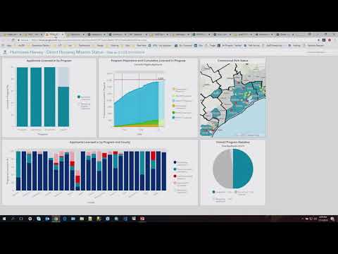Operations Dashboard for ArcGIS: An Introduction