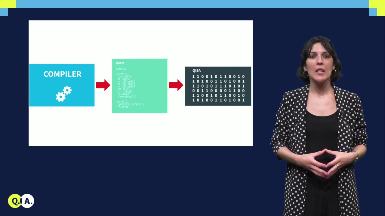 Circuit mapping, routing and scheduling | QuTech Academy