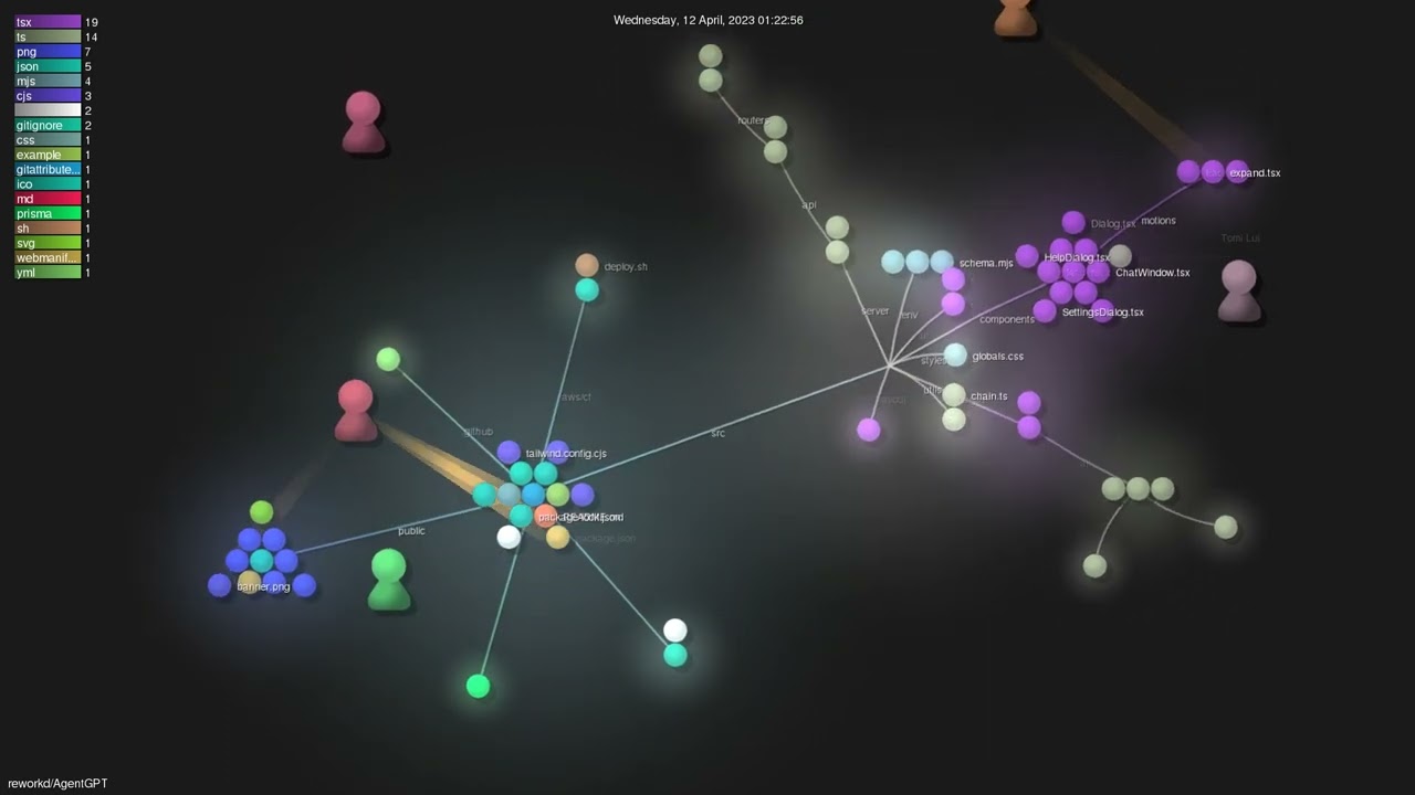 reworkd/AgentGPT - Gource visualisation
