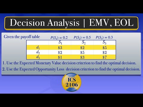 Decision Analysis | EMV, EOL