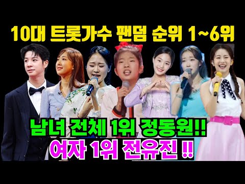 10대 여자 트로트가수 팬덤 인기순위 1~6위 공개!! 남녀 전체 10대 팬덤 1위 정동원!! 여자 1위 전유진 !!1,2위 위협하는 3위는 충격적 인물 최단기간 6천명 돌파