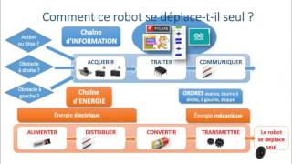 Vidéo – Système automatisé