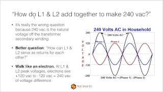 Household 120/240 VAC Single Split-Phase Electrical Power Supply Systems in North America