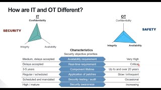 What is OT | What are OT Cyber Security Challenges | OT Security Solutions | What is  ICS and SCADA