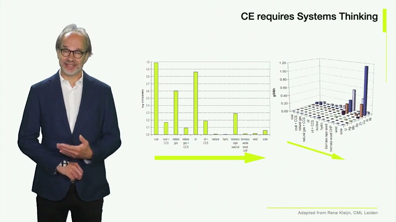 What is a Circular Region?