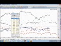 Larry Williams on Trading Oil and Gold, 5 September 2012