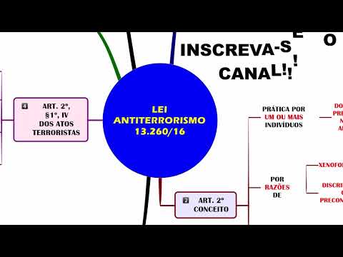 MAPA MENTAL DA LEI ANTITERRORISMO I (LEI 13.260/16)