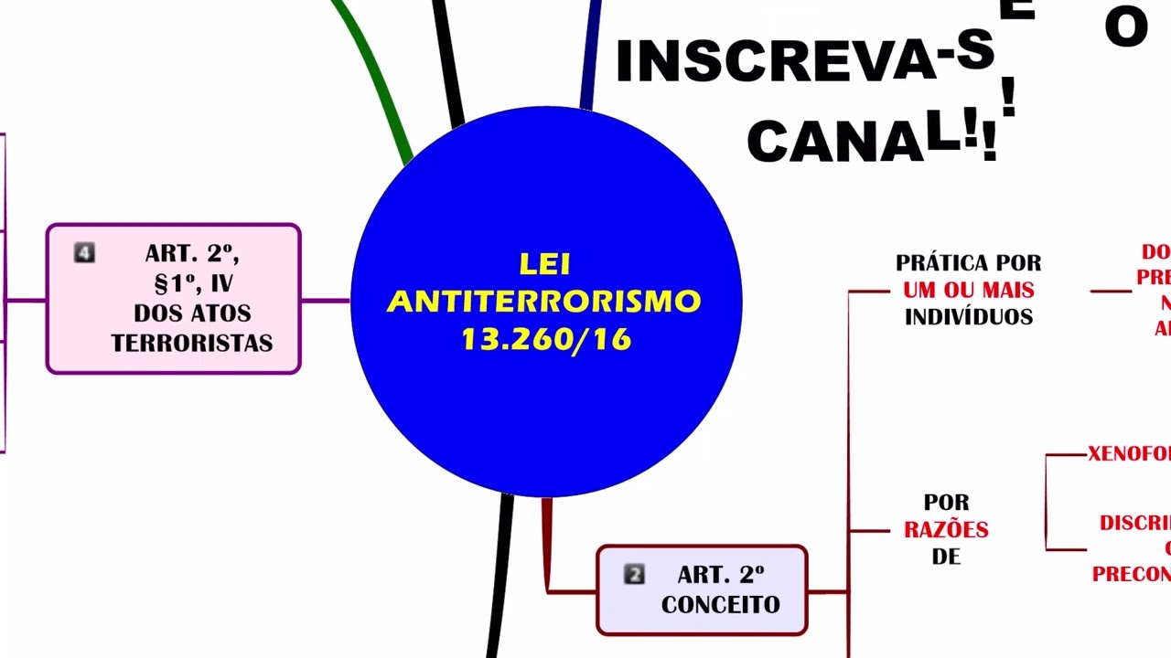 MAPA MENTAL DA LEI ANTITERRORISMO I (LEI 13.260/16)