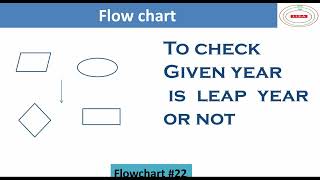 flowchart to check leap year or not | flowchart to check leap year | flowchart_22 |