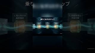 質問の往復は終わり。 #chatgpt #仕事効率化 #ai活用