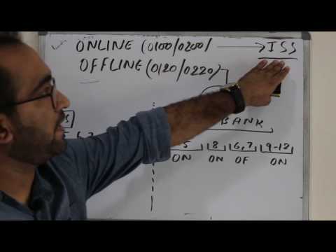 Chapter#05: Merchant Settlement (POS):Card & Payment: Credit Card Domain: By Ramesh Chugh