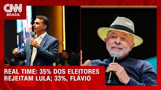 Vídeo: Real Time: 35% dos eleitores rejeitam Lula e 33% rejeitam Flávio | LIVE CNN