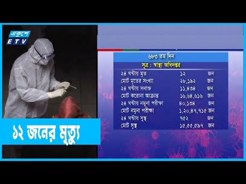 আক্রান্তের সংখ্যা ১১ হাজার ছাড়িয়েছে