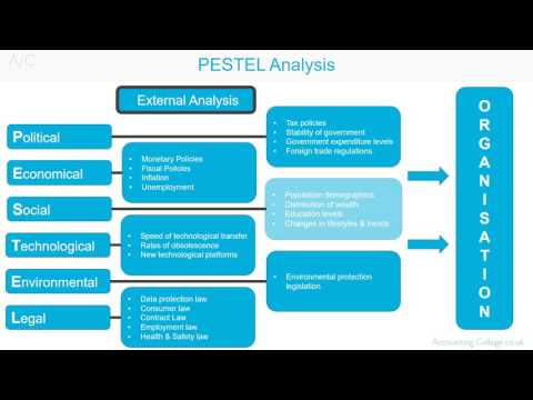 The Macro-Environment ACCA F1