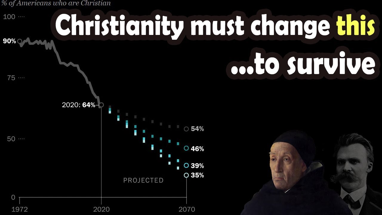 God as Batman... why are there no good defenses for Christianity?