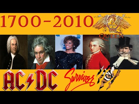 The Evolution Of Music 1700-2010 | Music Memes | Classic Music