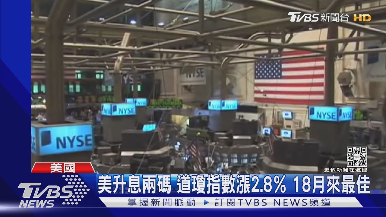 9成美國人憂通膨聯準會宣布升息兩碼　美股大漲