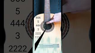 Download lagu Main Gitar ter mudah 1 Jari pakai kunci ini (easy) mp3