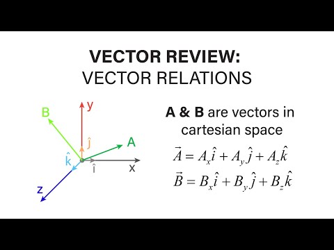 Introductory Fluid Mechanics - Vector Review 1 - Vector Relations