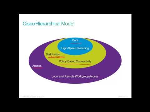 CCNA Service Provider (SPNGN1)
