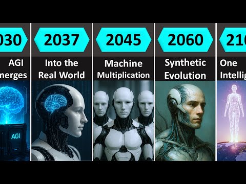 AI Takeover Timeline: How Machines Could Dominate the Future