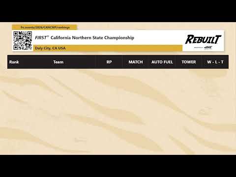 Day 2 stream thumbnail for FIRST California Northern State Championship
