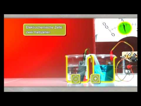 Elektrolyse und Galvanische Zelle