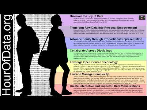 Hour of Data - Three Minute Thesis Presentation