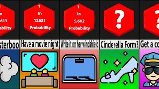 Probability Comparison: Asking Someone To Prom