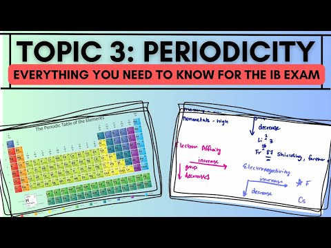 Topic 3 Periodicity: Everything You Need to Know for the IB Exam