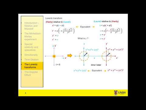 Special Relativity 6 - The Lorentz transforms