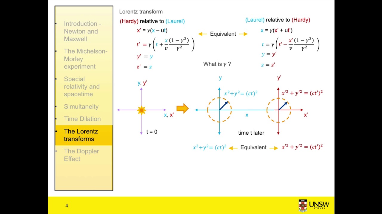 Special Relativity 6 - The Lorentz transforms