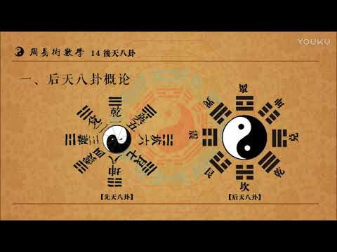 河圖洛書八卦