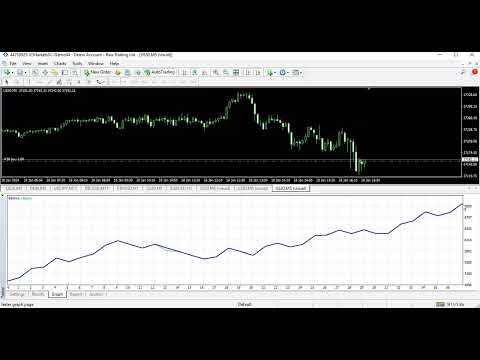 Video Golden Candlesticks MT4