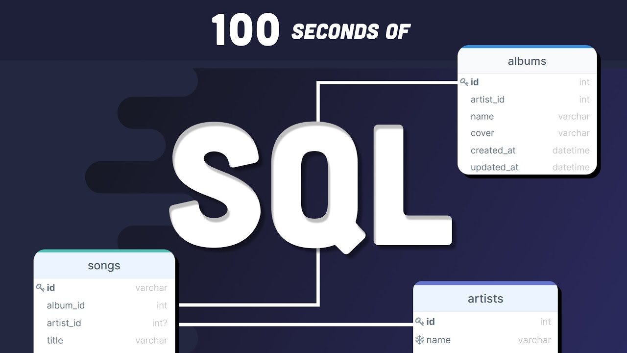 Understanding SQL: The Essential Language for Database Management ...